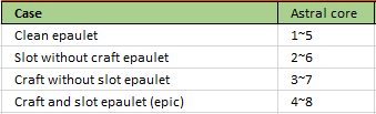 2019-09-27 19_09_51-Material Random Epaulet.xlsx - Excel.png