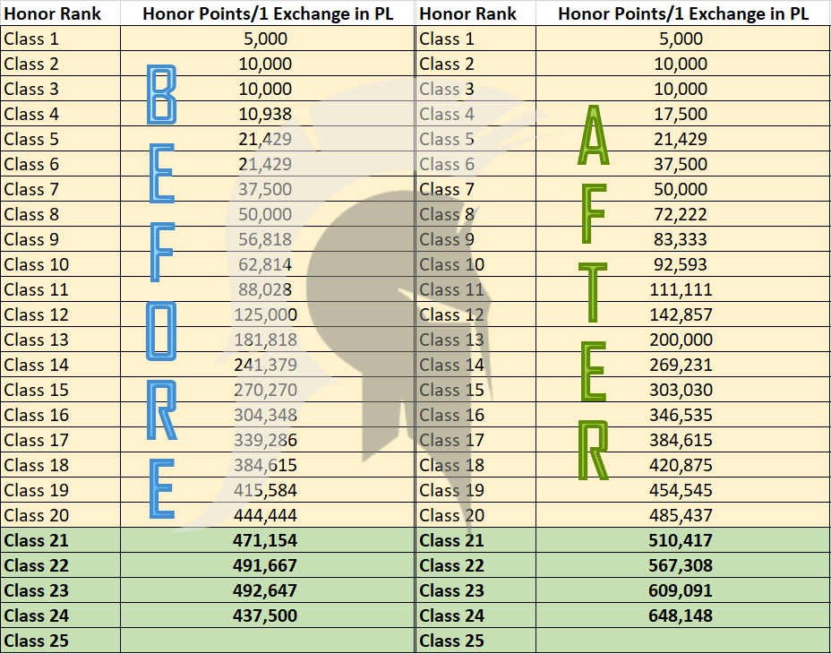 Honor-Exchange-Table-March-2019.png