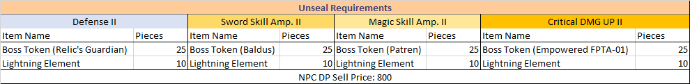 UNSEALREQUIREMENTS.png