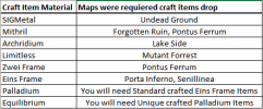 2017-11-10 16_01_39-Craft Grade recipe Items Drop.xlsx - Excel.png